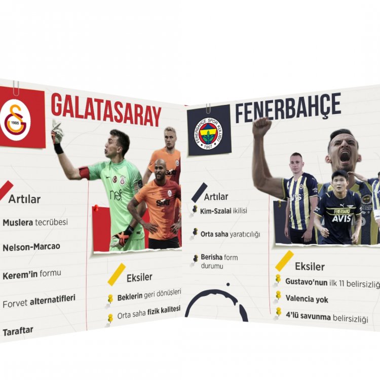 DERBİYE DOĞRU GİDERKEN ARTILAR EKSİLER    NELERDİR?