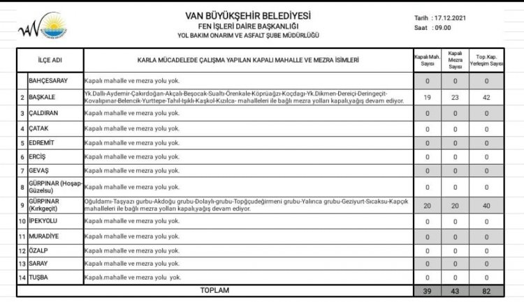 VAN YOL BİLGİSİ