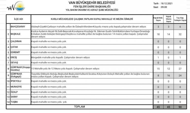 Van'da Kapalı Yol Bilgisi