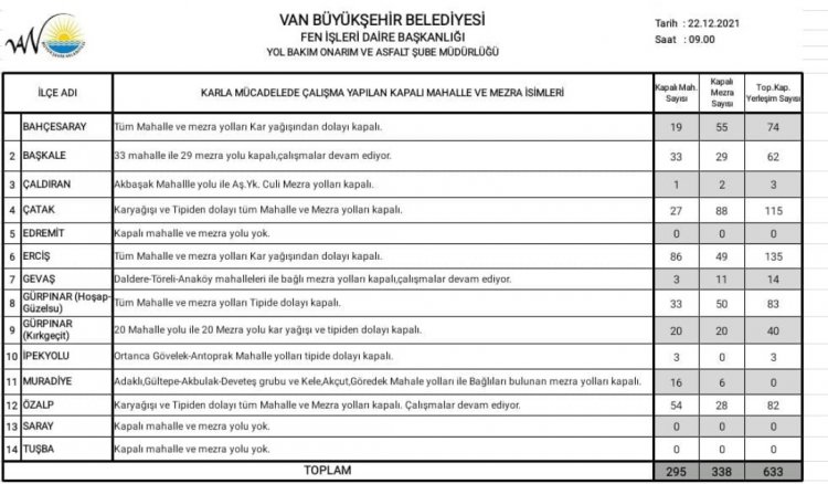 VAN KAPALI YOL BİLGİSİ
