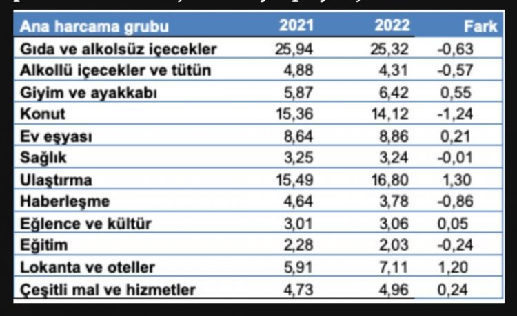 ENFLASYONUN ÜSTÜ ÖRTÜLEN KISMI!
