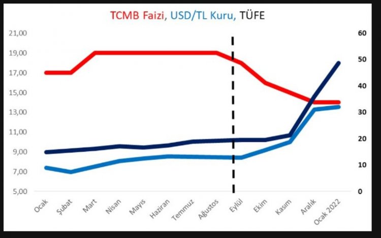 ENFLASYONUN ÜSTÜ ÖRTÜLEN KISMI!