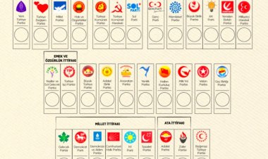 OY PUSULASINDAKİ PARTİLERİN YERLERİ BELLİ OLDU 