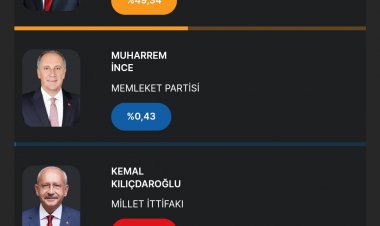 SEÇİM SONUÇLARI BELLİ OLDU!