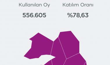 VAN'DA SEÇİM SONUÇLARI BELLİ OLDU!