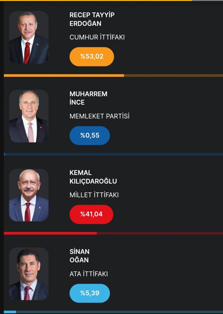 TÜRKİYE 14 MAYIS SEÇİMLERİNDE İLK SONUÇLAR GELEMEYE BAŞLADI!