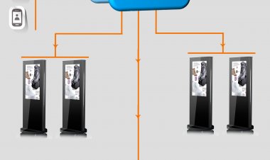 TÜRKİYE'DE YENİ BİR SEKTÖR YENİ İSTİHDAM ALANI: "DİGİTAL SİGNAGE"