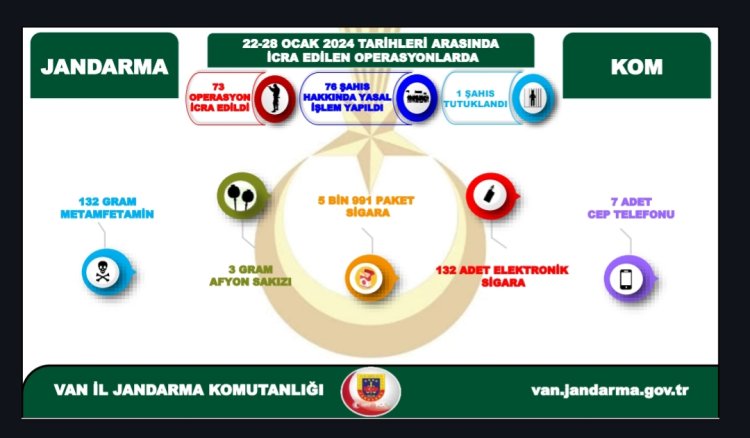 VAN'DA JANDARMA BİNLERCE KAÇAK SİGARA ELE GEÇİRDİ