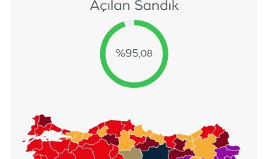 HANGİ PARTİ KAÇ BELEDİYE KAZANDI? 61 MİLYON İNSAN SEÇİMİNİ YAPTI!