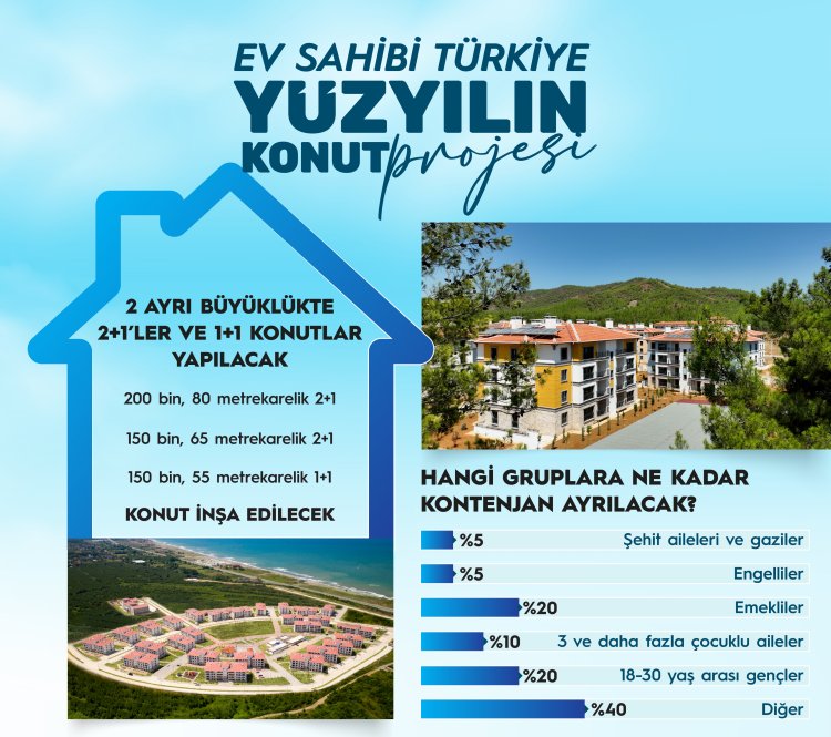 81 İle 500 Bin Konut Modeli Hayata Geçiriliyor! 